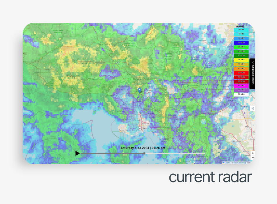 V360 Current Radar
